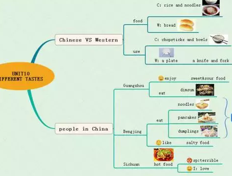 英语课文该怎么背(背诵英语课文的建议)