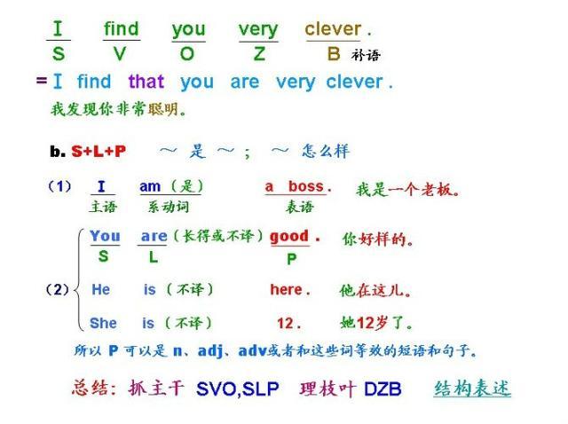 初中英语基础不好怎么补(英语有效的补救措施)