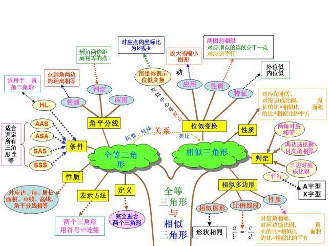 初中数学期末怎么进行自测(初中数学期末自测的步骤)