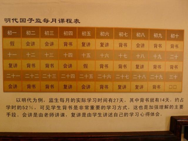 课后怎么进行复盘(有效的复盘方法)