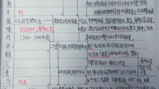 怎么记忆素材(记忆素材的技巧)