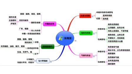 初一地理怎么学习(学习初一地理的建议)