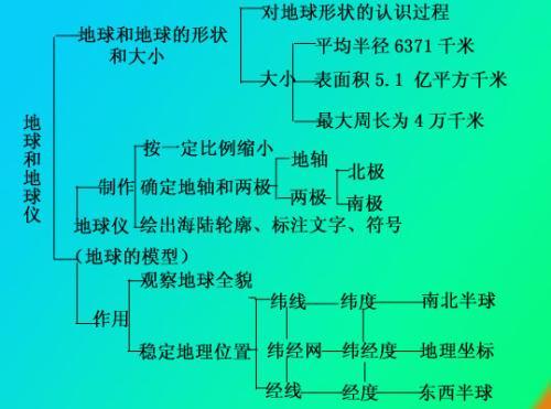 初中地理怎么提分(提高地理成绩的方法)