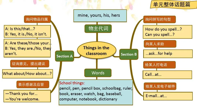 怎么掌握英语学习方法(实用的学习策略)