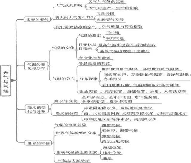 初一地理怎么快速入门(地理的学习方法)