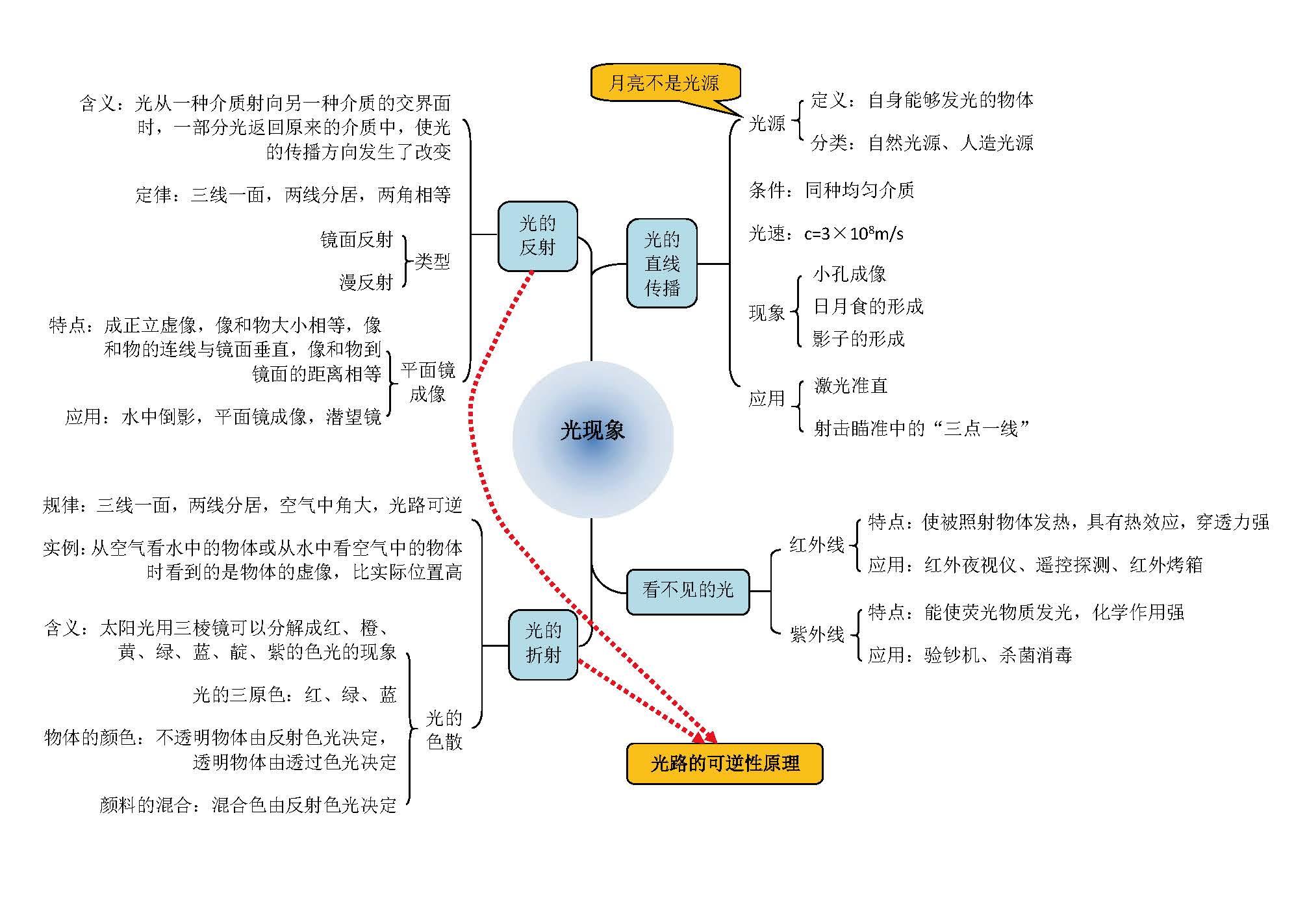 寒假怎么规划物理(详细的寒假物理学习规划分享)