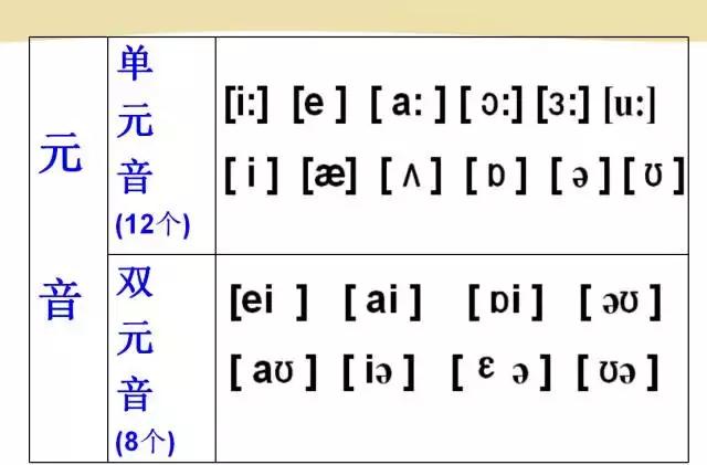 初一音标课怎么上(提高学生的学习兴趣的方法)
