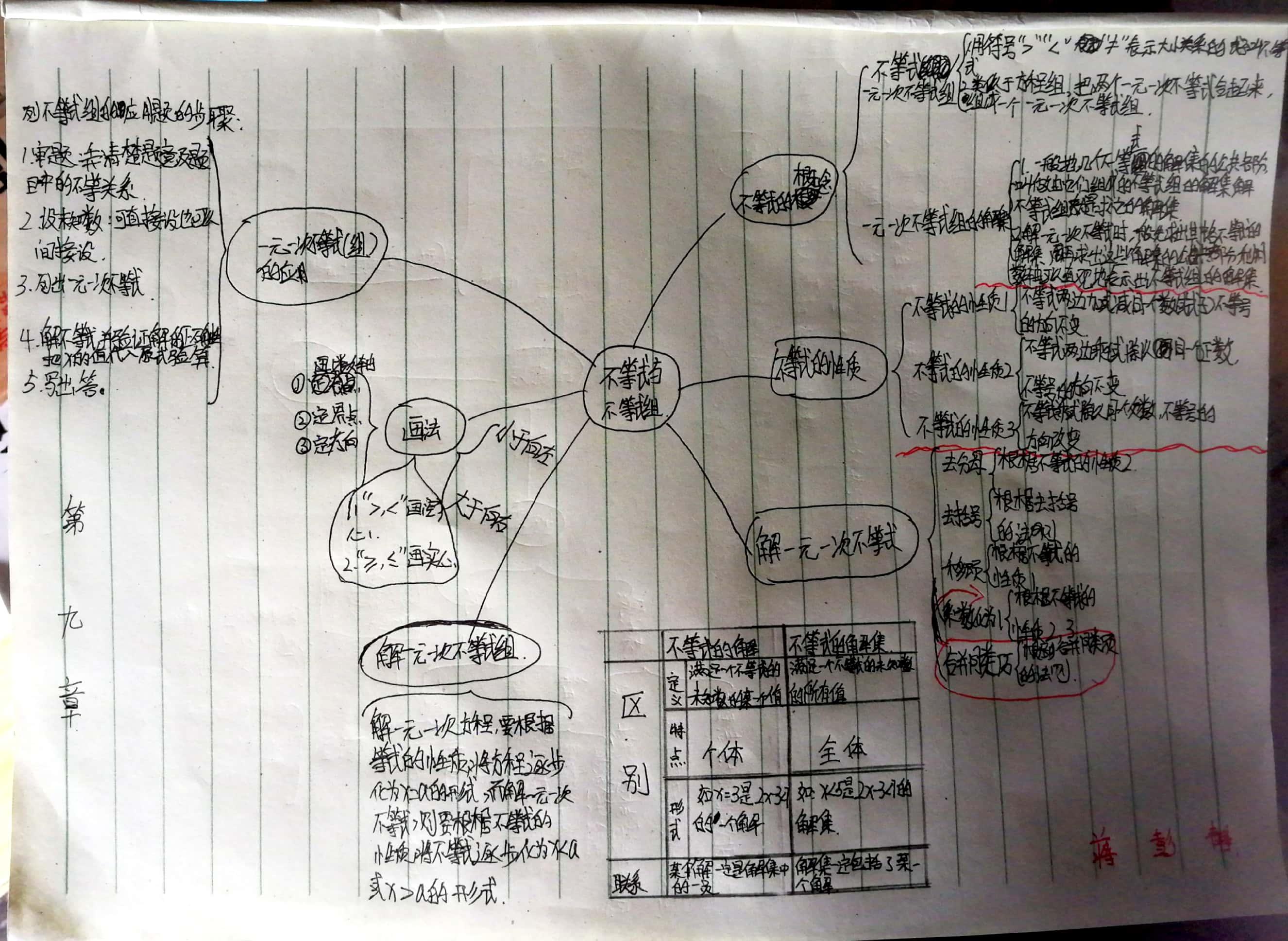 数学解题技巧有哪些(实用的数学解题技巧)