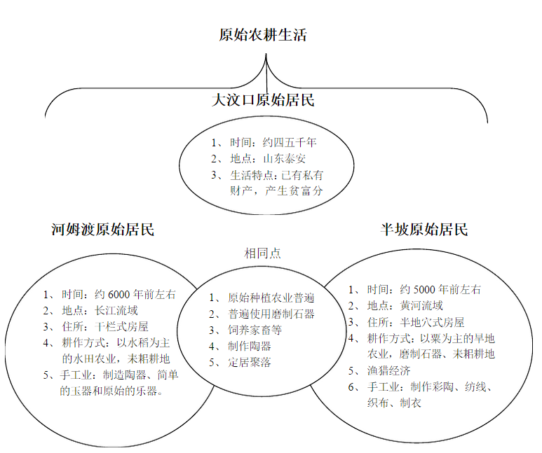 初一历史怎么背效率高(提升背诵效率的技巧)