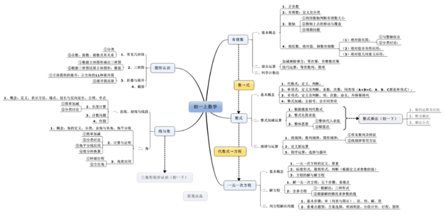 怎么学会提升分数(提升学习成绩的方法)