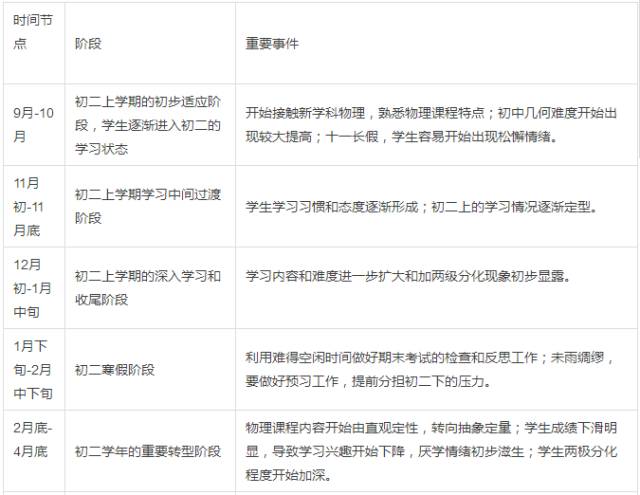 怎么提高孩子的执行力(提高孩子执行力的方法)