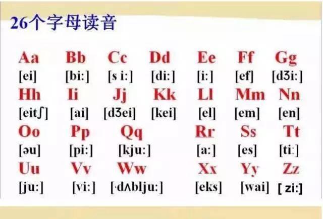 如何加深巩固音标(加深对音标理解和记忆的方法)