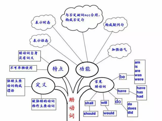 初一的孩子怎么去学习英语(提高英语水平的技巧)