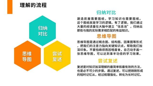 最好的学习方法有哪些(被广泛认可的最佳学习方法)
