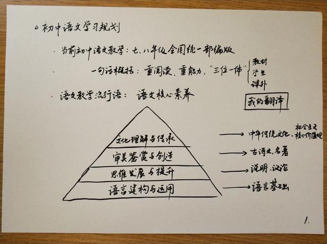 如何真正学好语文(真正学好语文的策略)