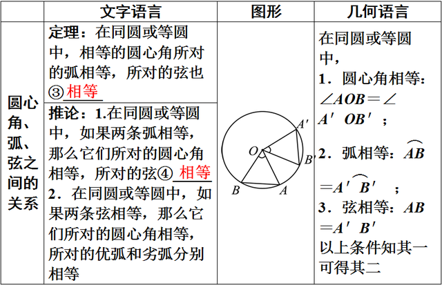 初中如何学好语文(学好初中语文的建议)