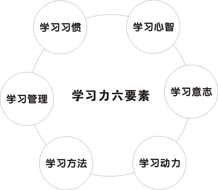 怎么进行有指导性的阅读(进行有指导性阅读的步骤)
