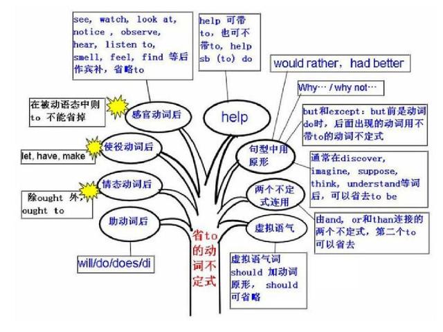 英语怎么进行自然拼读(有效的自然拼读学习方法)