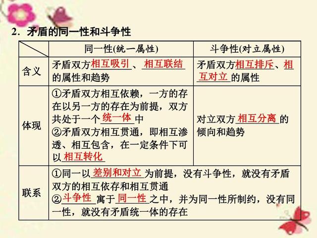 高中政治怎么复习(复习高中政治的建议)