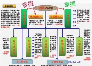 怎么提升作品思想高度(提升作品思想高度的方法)