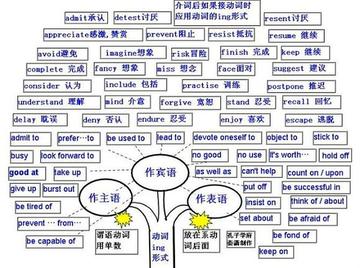 怎么搞定语法难点(克服语法难点的策略)