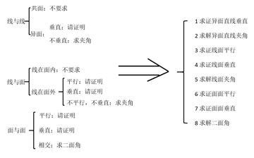 高中数学怎么学好(提高数学成绩的方法)