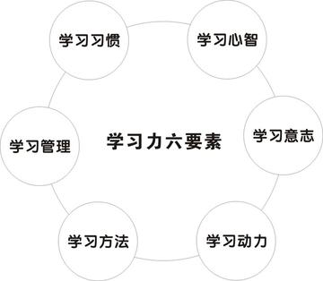 如何构建个人成长的正向循环(构建个人成长正向循环的方法)