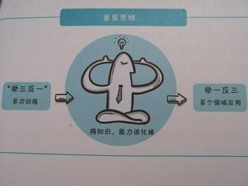如何巩固薄弱知识点(巩固薄弱知识点的技巧)