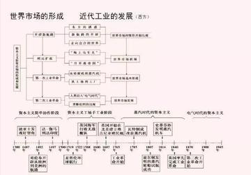 怎么把握历史发展脉络(把握历史发展脉络的策略)