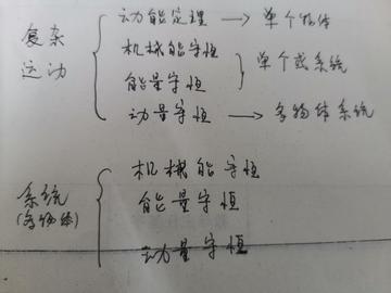 物理怎么掌握解题思路(掌握物理解题思路的方法)