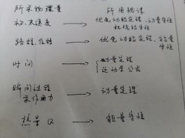 怎么培养读书的习惯(培养读书习惯的方法)