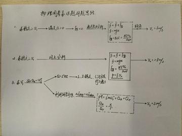 怎么把知识点串联起来(将知识点串联的技巧)