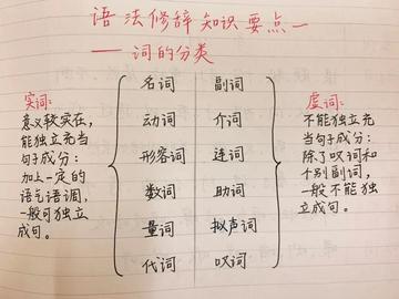 语文高级表达该怎么积累(积累语文高级表达的方法)