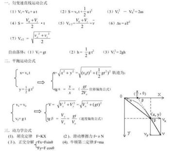 物理怎么理解定义公式(理解物理定义和公式的技巧)