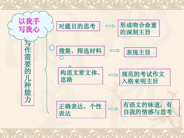 作文结尾如何升华(升华作文结尾的方法)