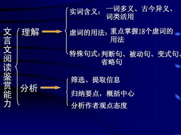 如何掌握文言文的答题技巧(应对文言文考试的技巧)