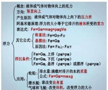 如何运用物理公式解题(运用物理公式解题的建议)