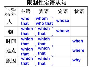英语定语怎么学好(学好英语定语的方法)