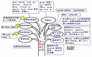 英语如何建立语法体系(掌握英语语法的步骤)