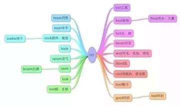 如何建立英语造句思维(培养英语造句思维的技巧)