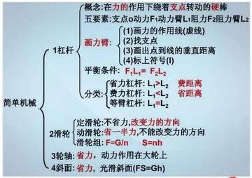 物理计算差怎么办(提高计算能力的建议)