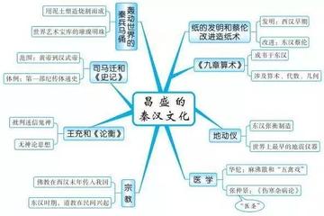 如何梳理历史框架(梳理历史框架的步骤)