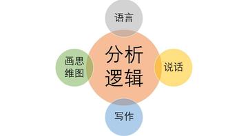 如何掌握语言逻辑(运用语言逻辑的方法)