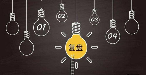 如何学会正向复盘(实践正向复盘的步骤)