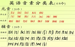 小学英语差怎么学口语(孩子英语口语太差解决方法)
