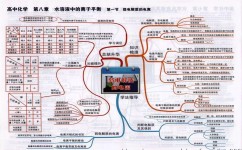 高中高考化学怎么学(关键在于理顺化学的过程)