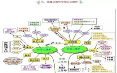 初中数学为什么跟不上