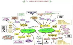 初中数学为什么跟不上