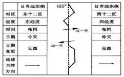 初中地理时差如何计算(地球自转的意义时差计算)