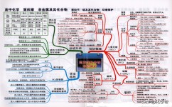 高一化学成绩不理想还要不要选化学